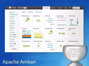 年度最佳硬件、軟件、開(kāi)發(fā)工具與云服務(wù)綜述