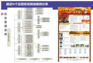 智慧校園整體解決方案 信息系統(tǒng)集成服務(wù)的創(chuàng)新與實(shí)踐