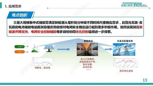 規模化電池儲能系統集成與運行控制的軟件開發——中國電科院李相俊團隊研究與實踐
