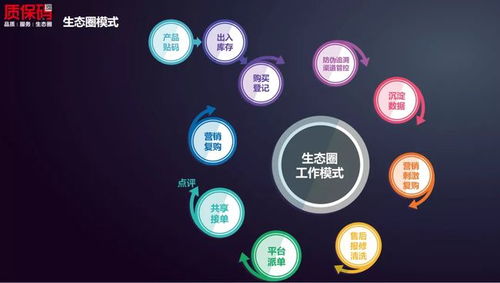 恭賀順的網(wǎng)絡(luò)質(zhì)保碼生態(tài)圈榮獲2021年順德高新技術(shù)產(chǎn)品互聯(lián)網(wǎng)銷售榮譽(yù)