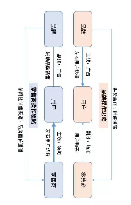 初創品牌互聯網營銷運作淺析 以網絡技術服務為例